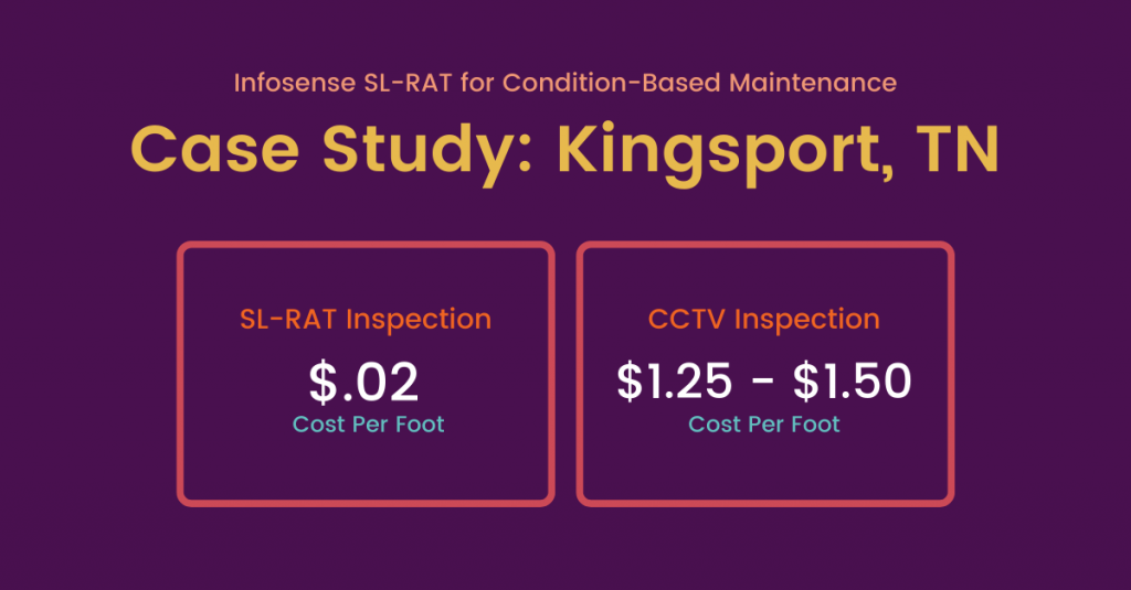 Graphic showing InfoSense SL-RAT Inspections Cost per foot is $.02 while CCTV Inspections are $1.25-$1.50.