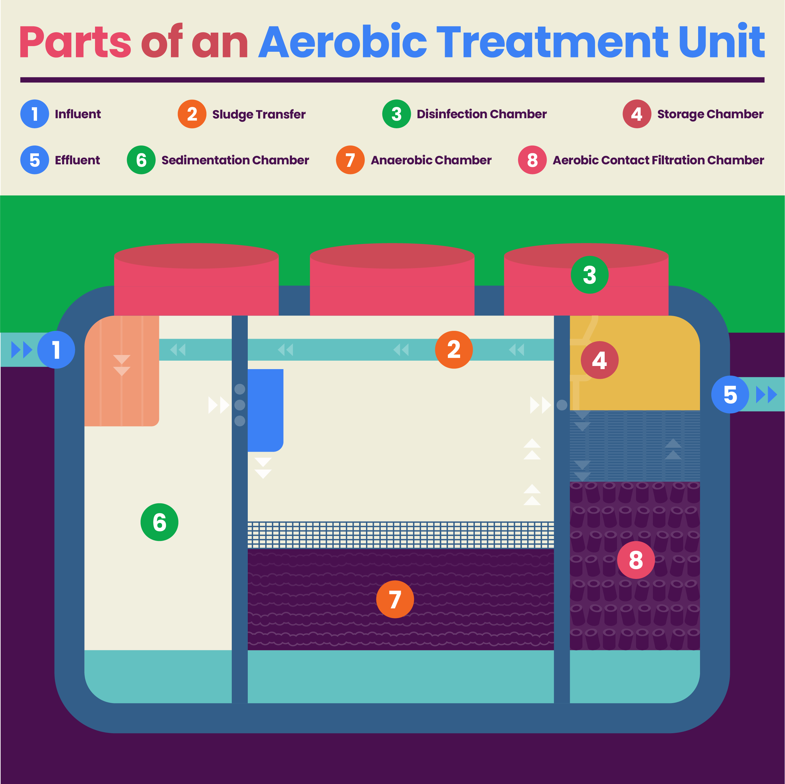 ATU diagram